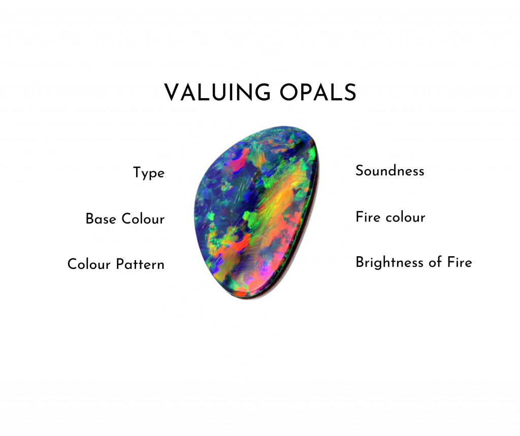 Value of opal hot sale per carat